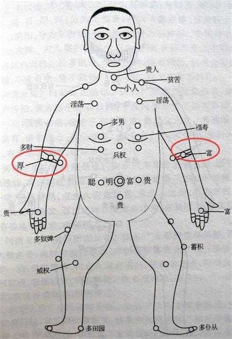 全身痣代表男人身上的痣